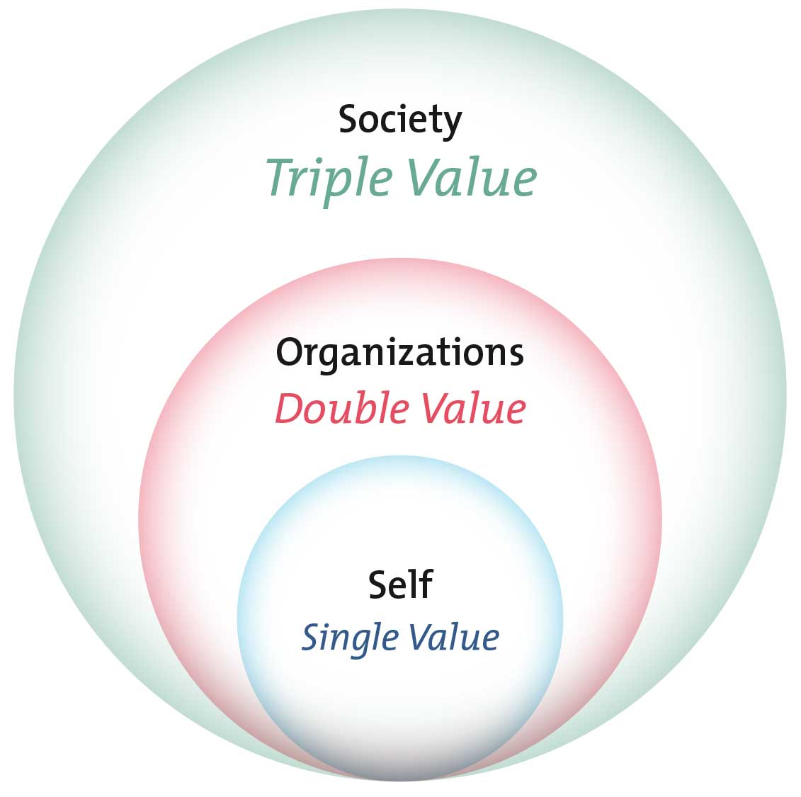 SOS-TVL-relation